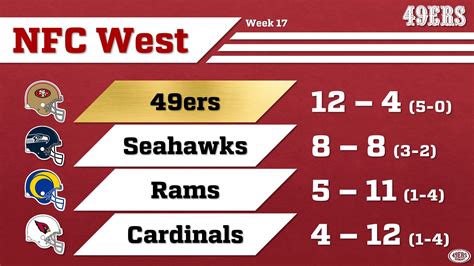 nfc west playoff standings 2017|seahawks standings today.